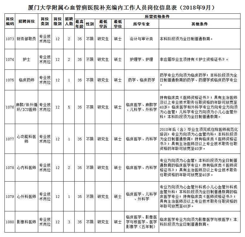 厦门人口管理条例_厦门人口分布密度图(2)