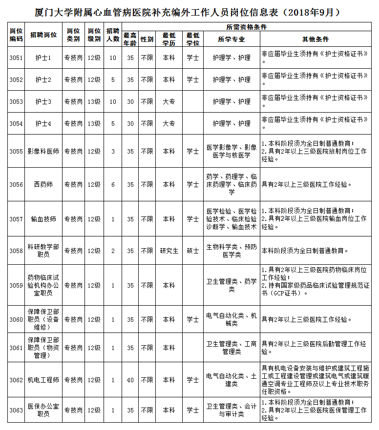 厦门人口管理条例_厦门人口分布密度图(2)