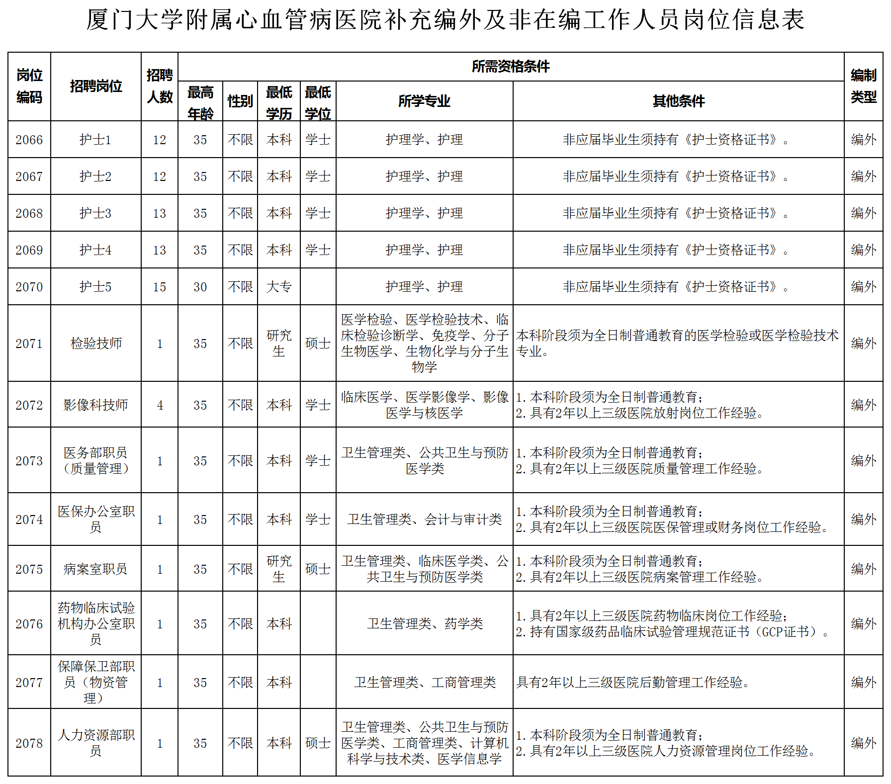 厦门市人口总数2019_厦门市地图