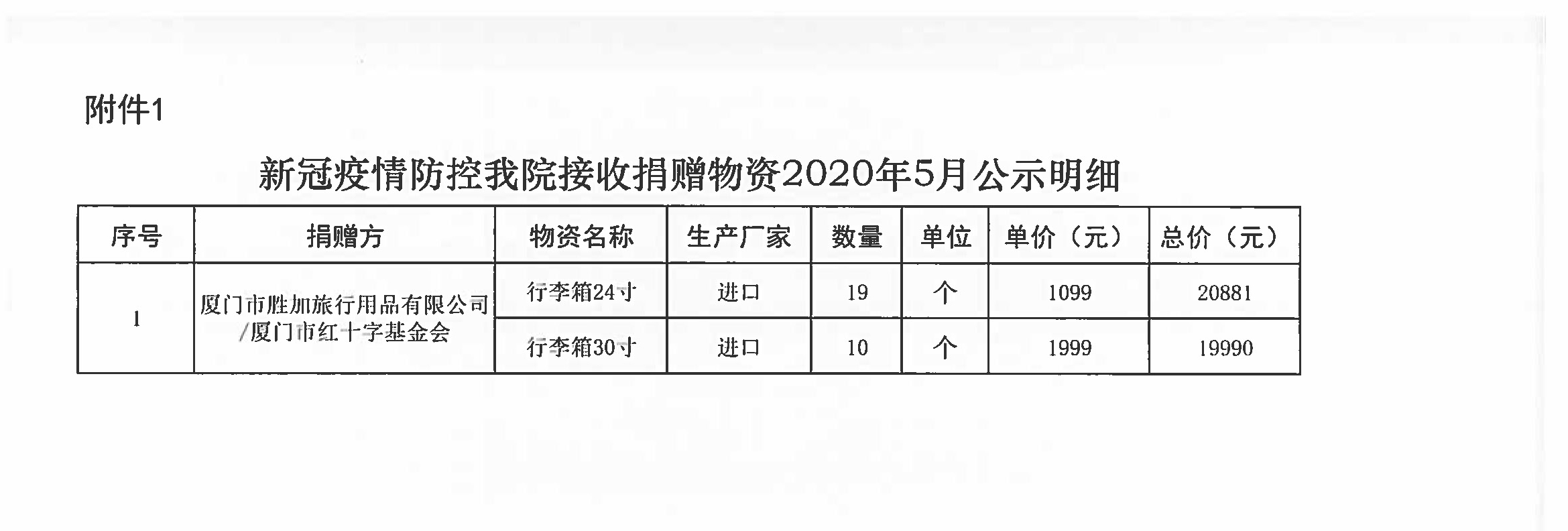 2020年5月份捐赠公示材料_页面_2.jpg