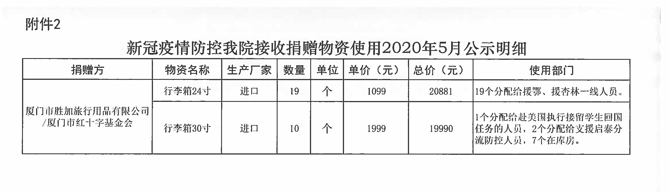 2020年5月份捐赠公示材料_页面_3.jpg