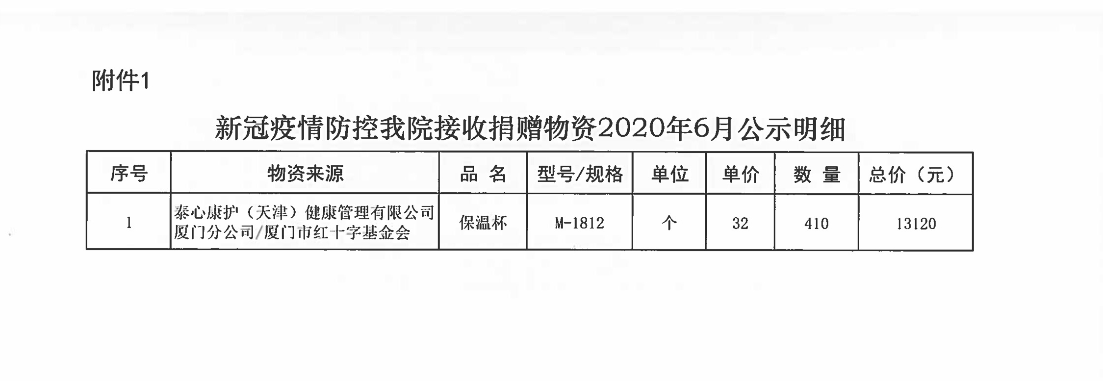 2020年6月份捐赠公示材料_页面_2.jpg