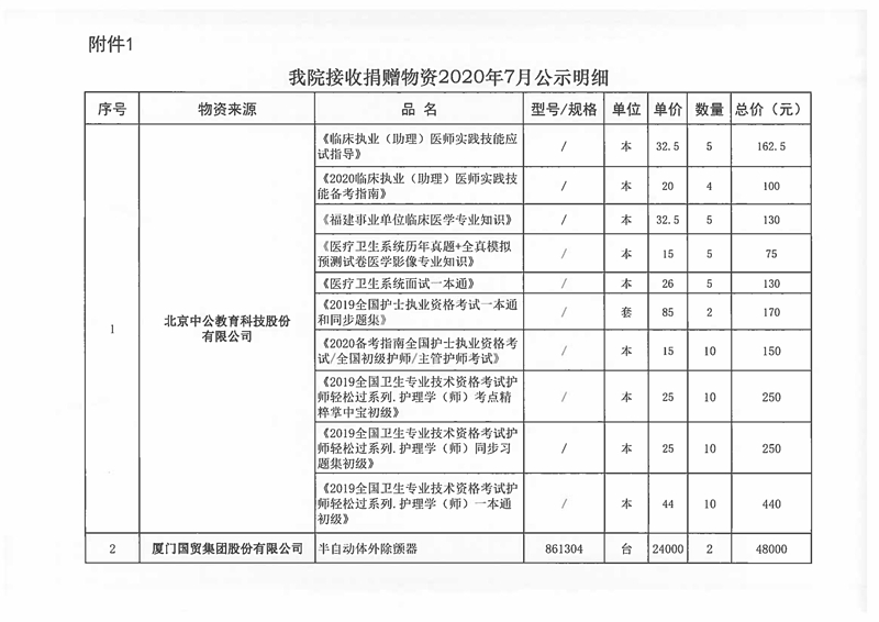 2020年7月份捐赠公示通知附件1.jpg