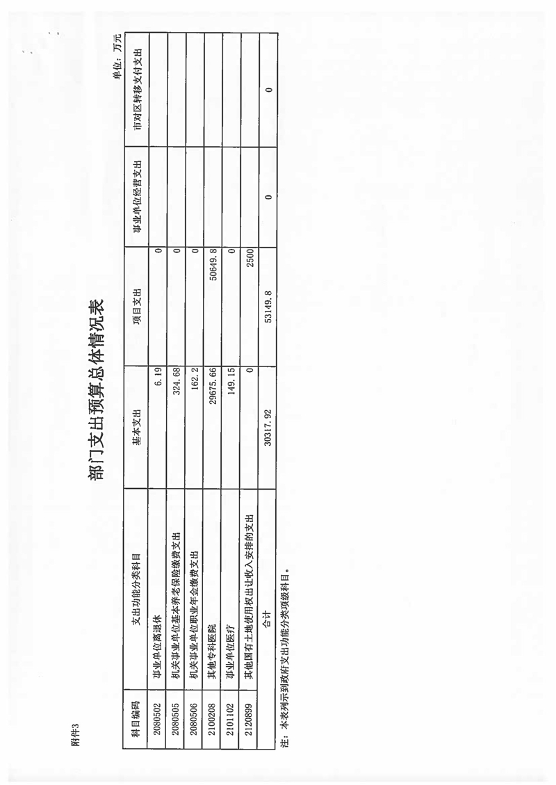 2021年厦门大学附属心血管病医院预算说明 (1)_页面_12.jpg