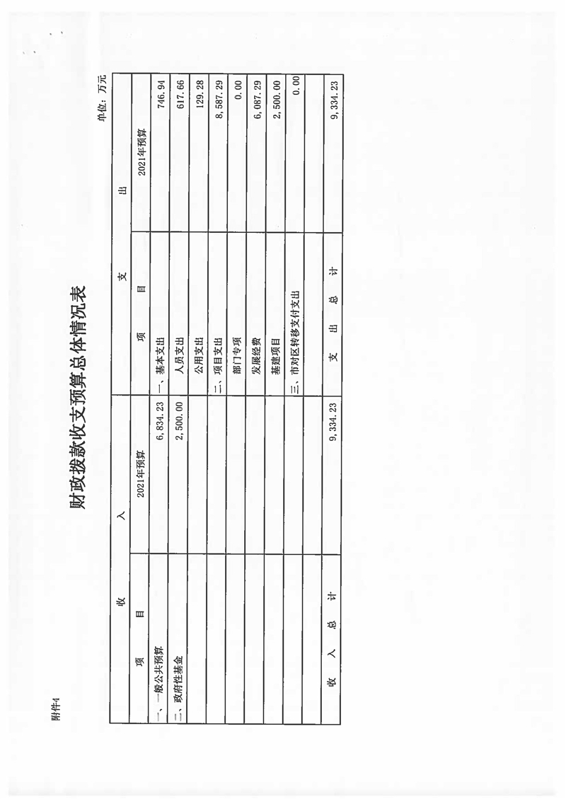 2021年厦门大学附属心血管病医院预算说明 (1)_页面_13.jpg