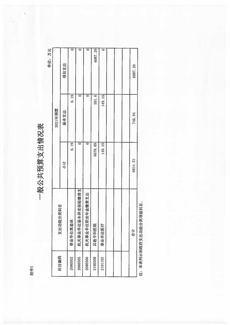 2021年厦门大学附属心血管病医院预算说明 (1)_页面_14.jpg