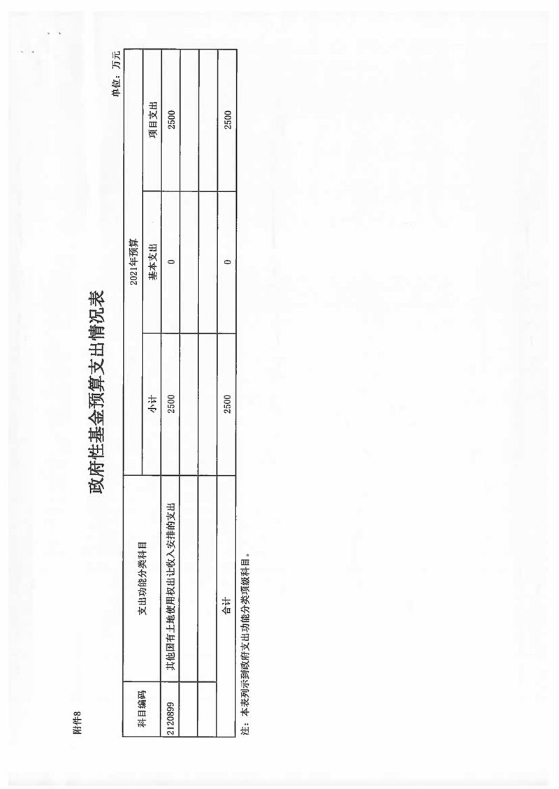 2021年厦门大学附属心血管病医院预算说明 (1)_页面_17.jpg