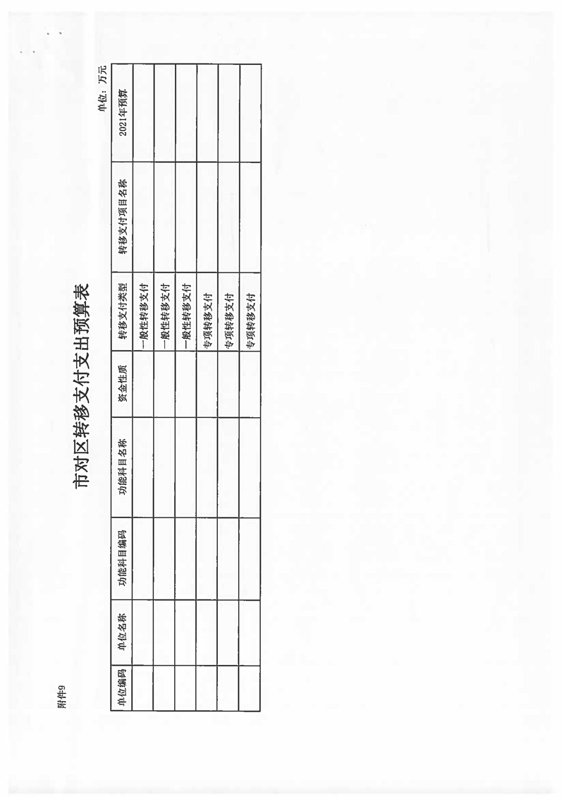 2021年厦门大学附属心血管病医院预算说明 (1)_页面_18.jpg