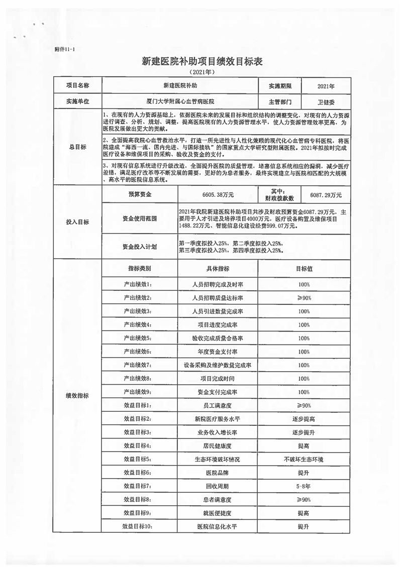 2021年厦门大学附属心血管病医院预算说明 (1)_页面_20.jpg