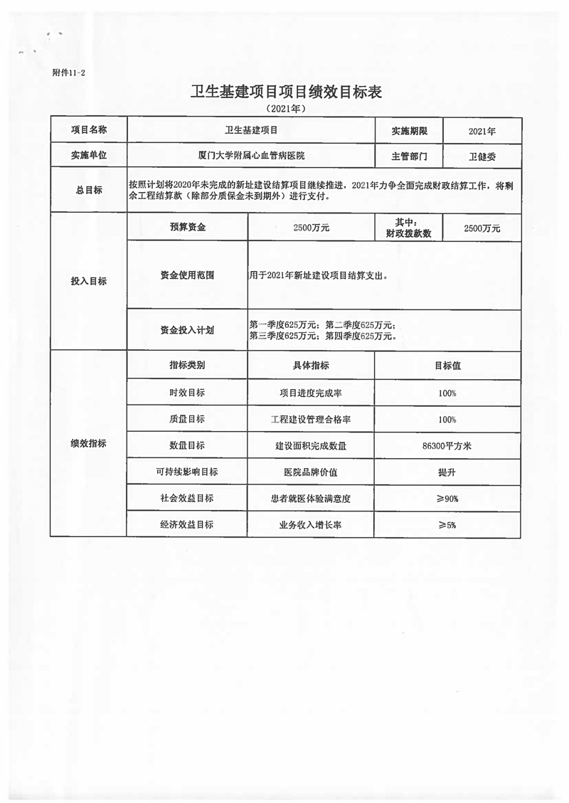 2021年厦门大学附属心血管病医院预算说明 (1)_页面_21.jpg