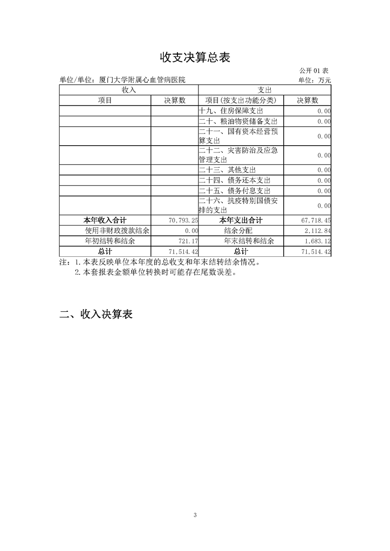 心血管病医院-2020决算公开-新_页面_05.jpg