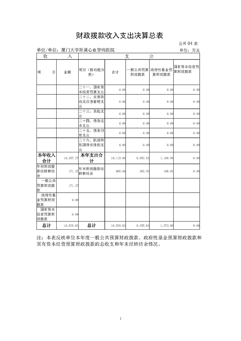 心血管病医院-2020决算公开-新_页面_09.jpg