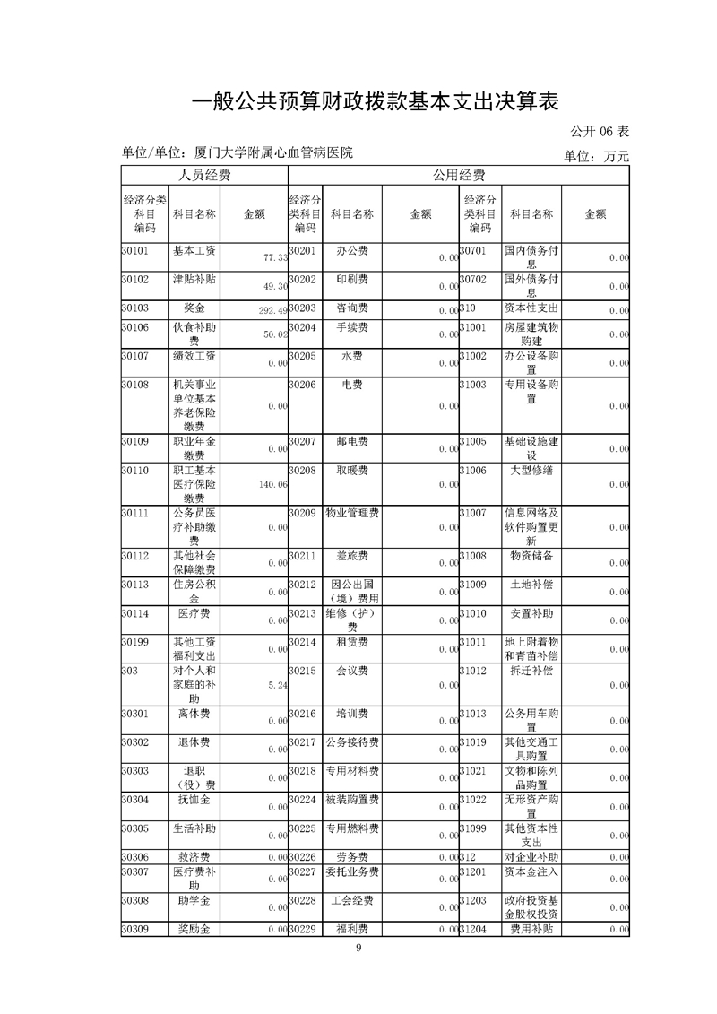 心血管病医院-2020决算公开-新_页面_11.jpg