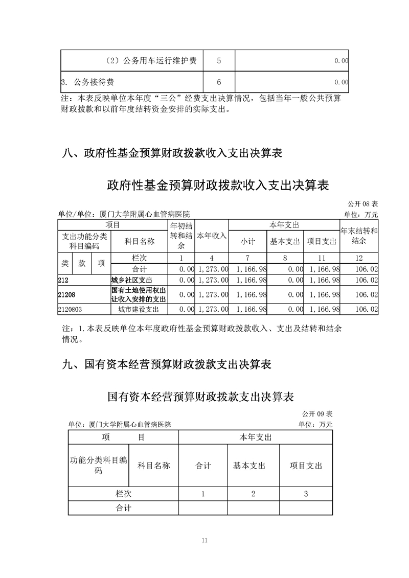 心血管病医院-2020决算公开-新_页面_13.jpg