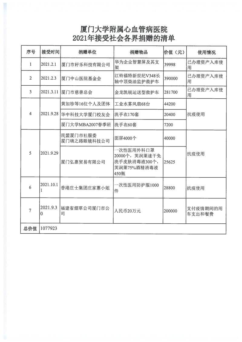 2021年接受社会各界捐赠的清单.jpg