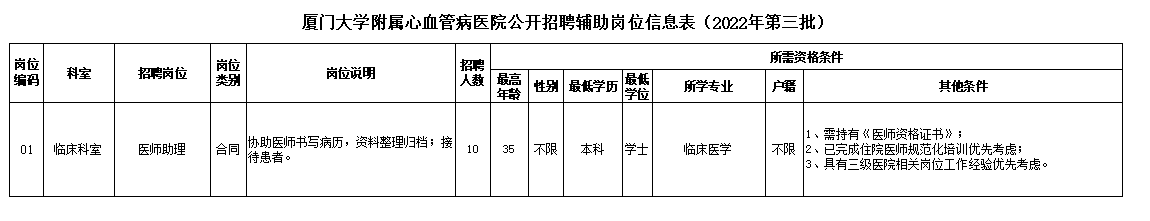 延长报名岗位信息表.png