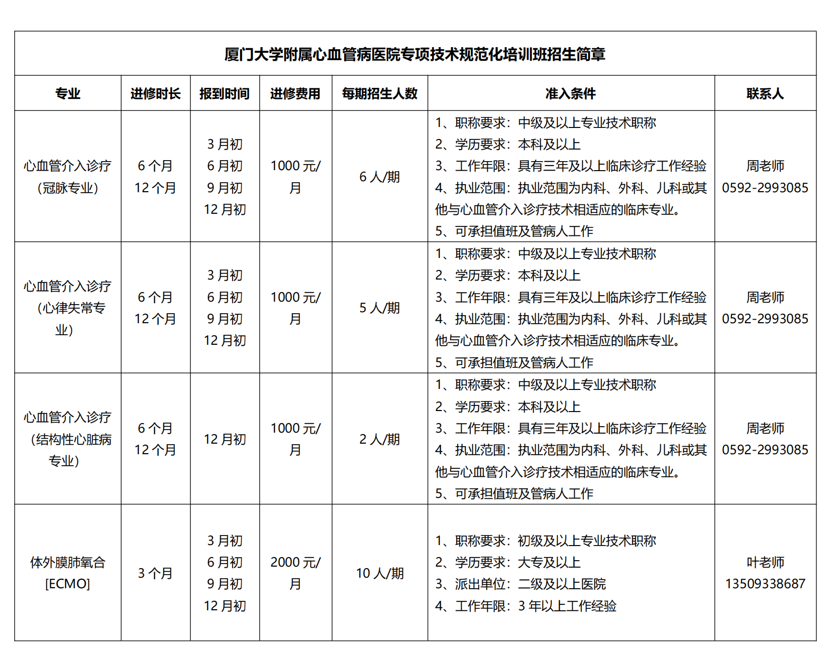 进修招生简章-表格_02.png