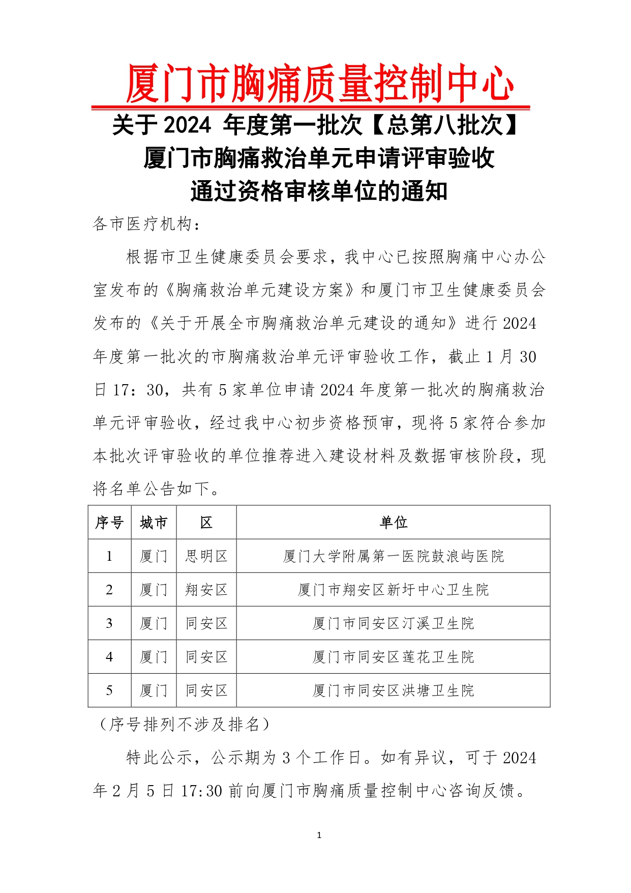 关于2024年度第一批次厦门市胸痛救治单元申请评审验收通过资格审核单位的通知(1)_page-0001.jpg