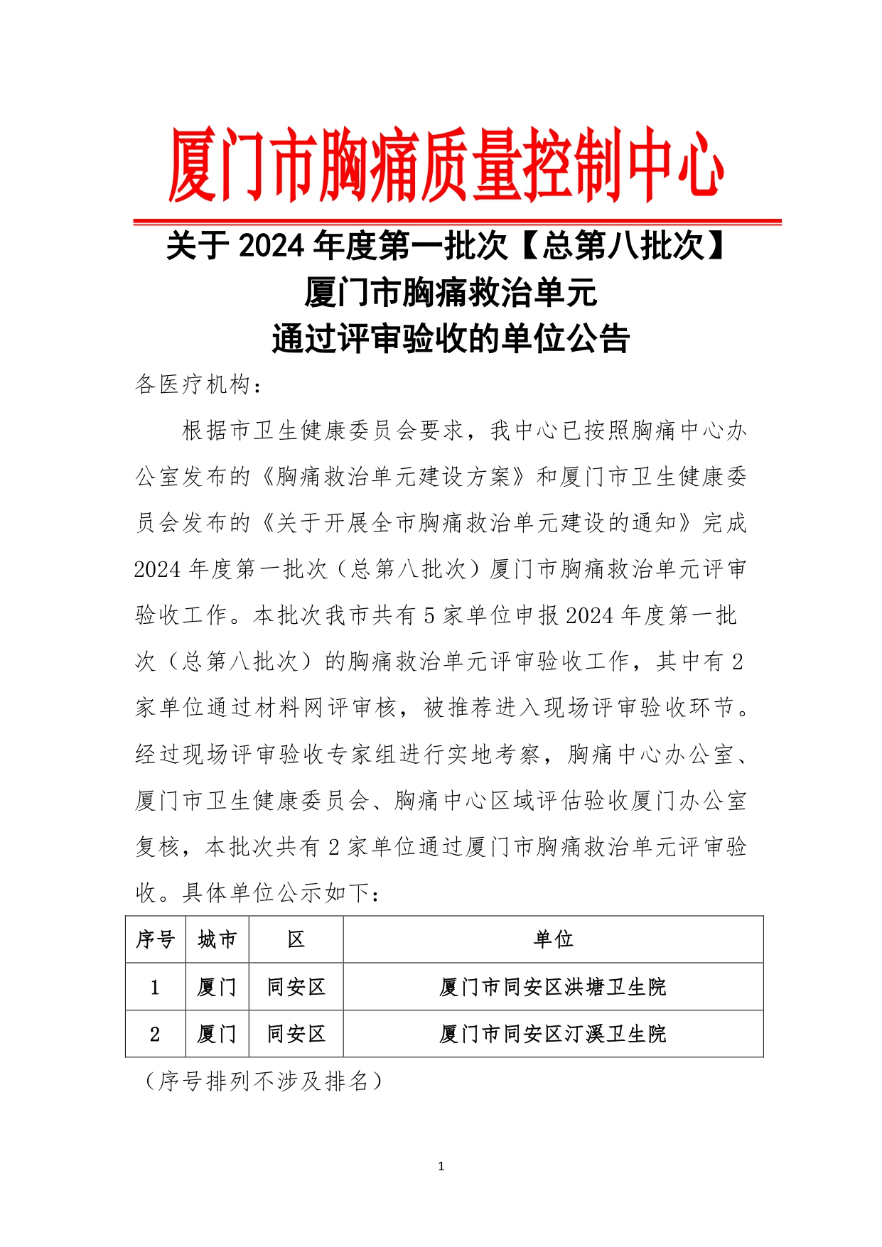 关于2024年度第一批次【总第八批次】厦门市胸痛救治单元通过评审验收的单位公告_page-0001.jpg